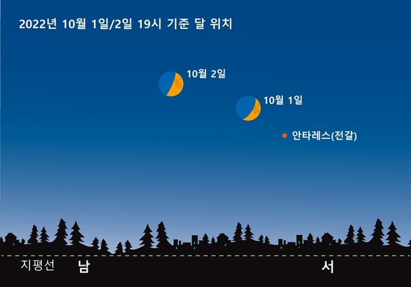 10월 1일 밤 달 관측모습
