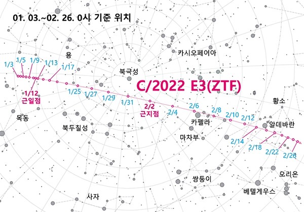C/2022 E3 (ZTF) 위치 (이미지 | 충주고구려천문과학관)