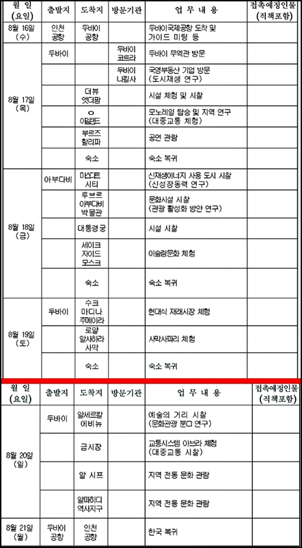 박해수 충주시의회의장 아람에미레이트 (두바이,아부다비) 출장계획표