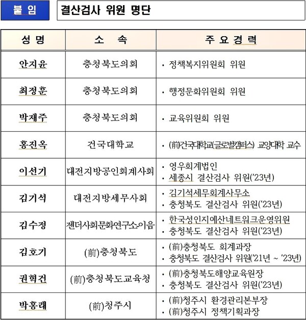 충북도의회 결산검사 위원 명단 /중원신문